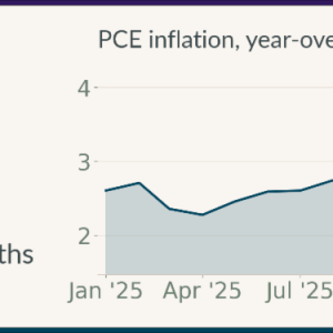 Pollack: The Fed holds
